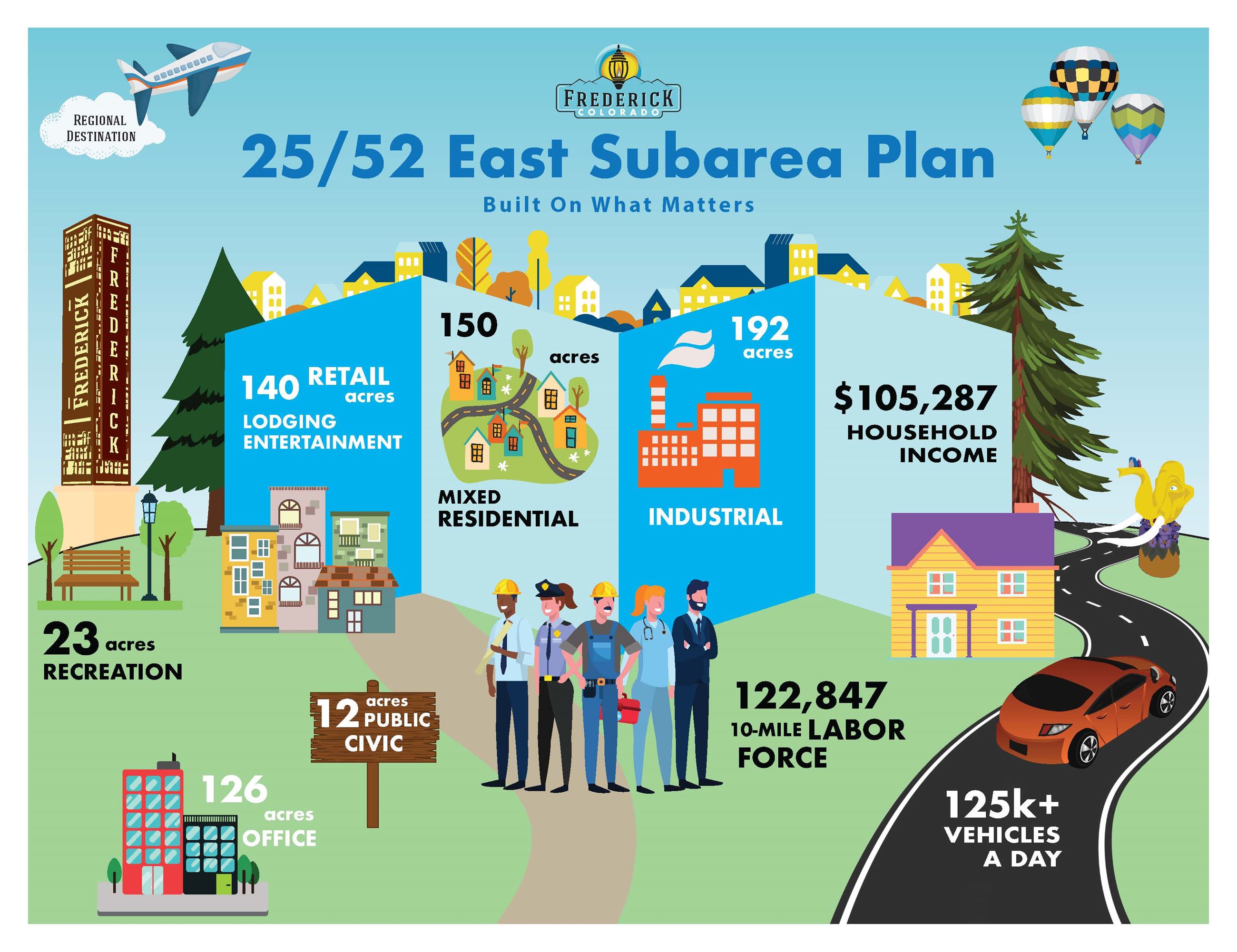 Sub Area Plan One Sheeter V3_Page_1
