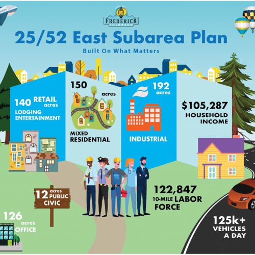 [Image Description: A cartoon depiction of components of the Town's 25 52 East Subarea Plan]